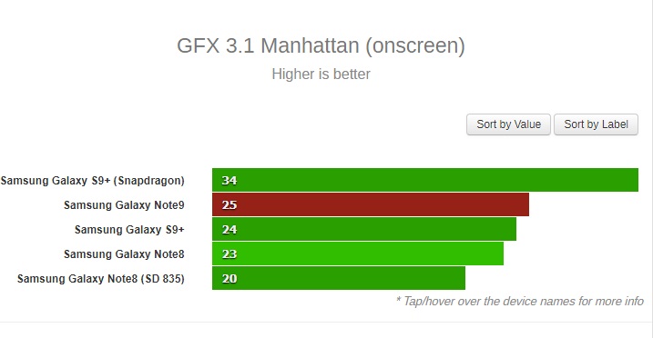 Samsung Galaxy Note9 vs Galaxy S9+ vs Galaxy Note8