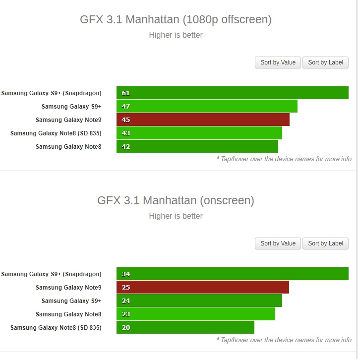 Samsung Galaxy Note9 vs Galaxy S9+ vs Galaxy Note8