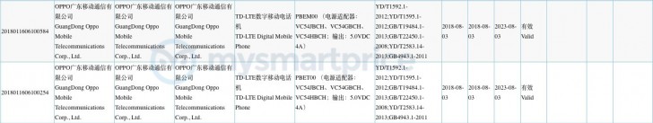 Oppo R17 และ R17 Pro