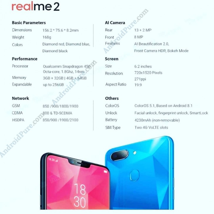 Realme 2 full specs sheet leaks