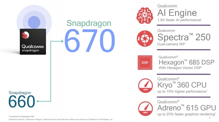 Snapdragon 670