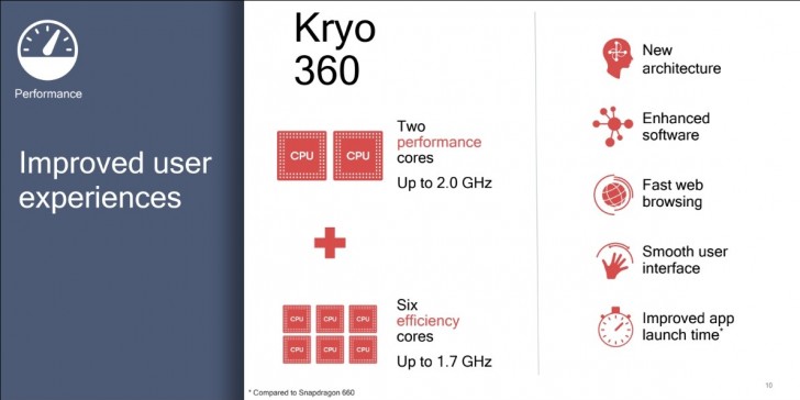 Snapdragon 670