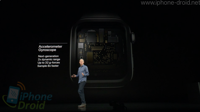 Apple Watch Series 4