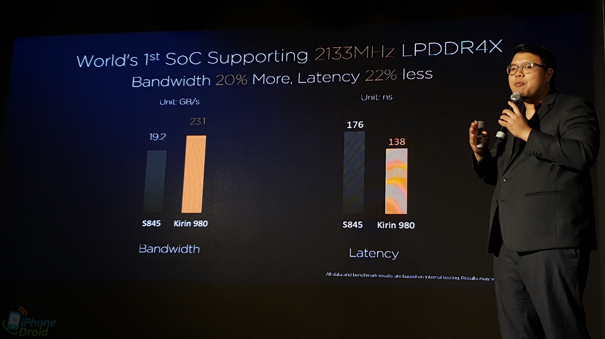 Huawei Tech Salon Kirin 980 AI Chip