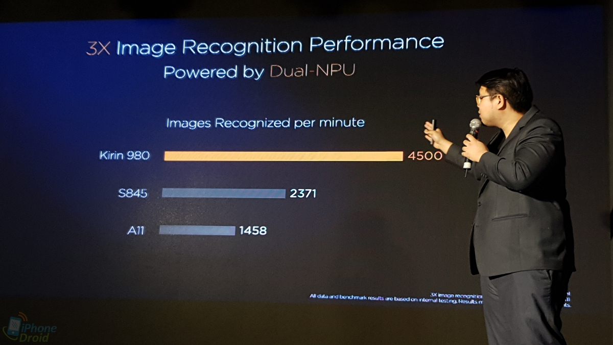 Huawei Tech Salon Kirin 980 AI Chip
