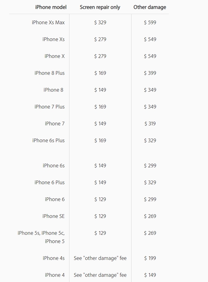 iPhone XS Max Screen repair pricing