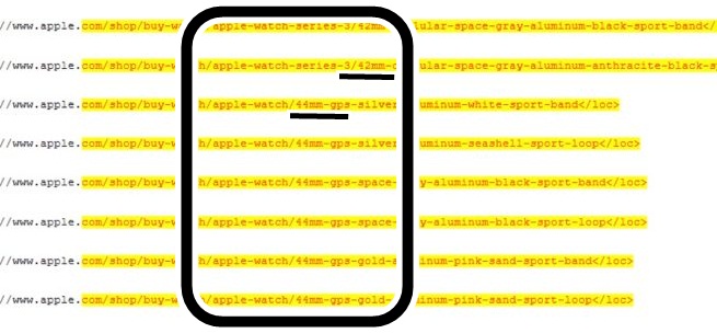 Apple.com reveals names