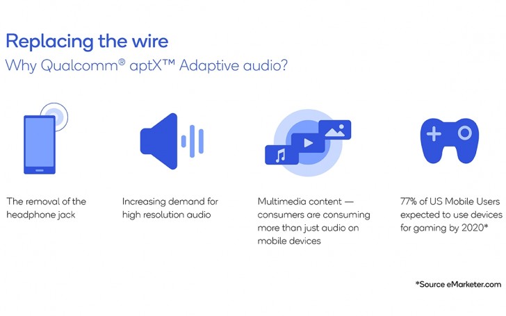 Qualcomm announces aptX Adaptive