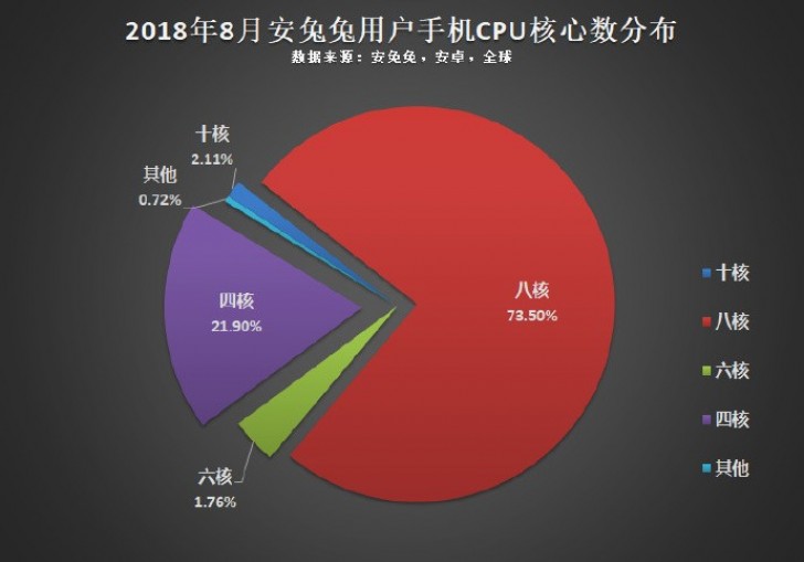 AnTuTu Android most popular