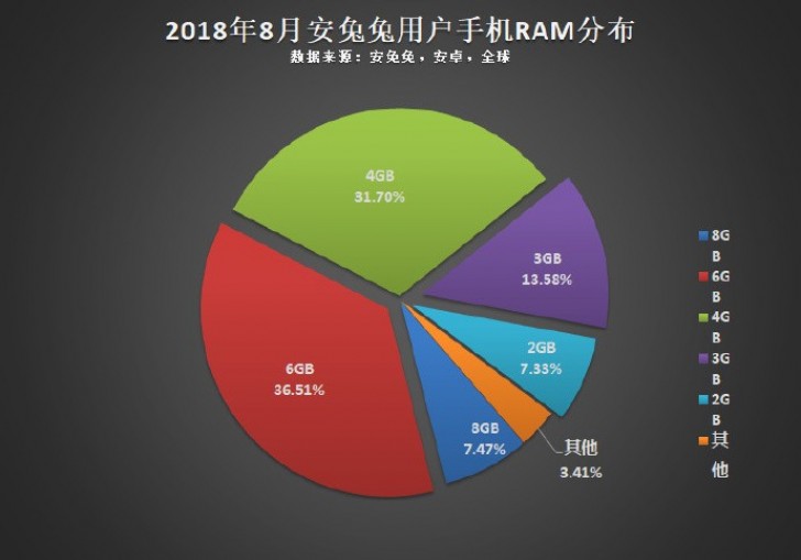 AnTuTu Android most popular