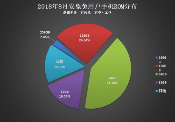 AnTuTu Android most popular