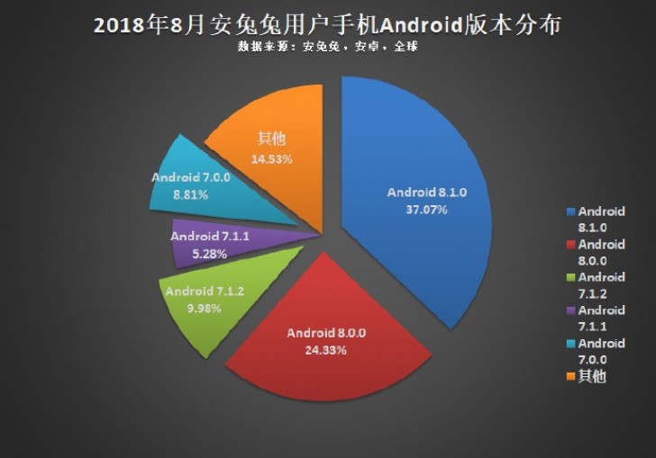 AnTuTu Android most popular