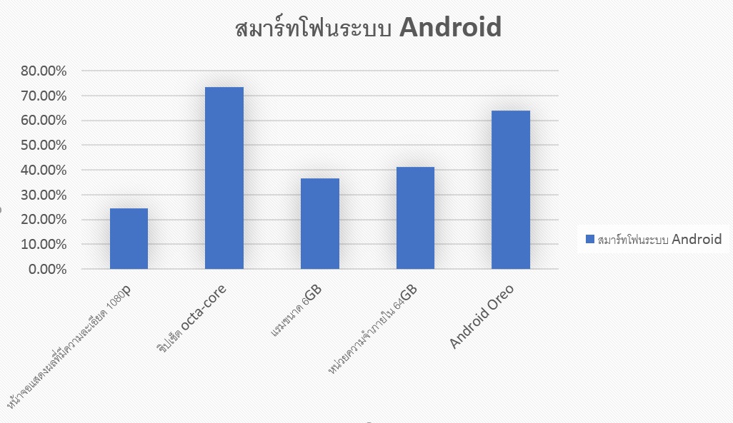 AnTuTu Android most popular