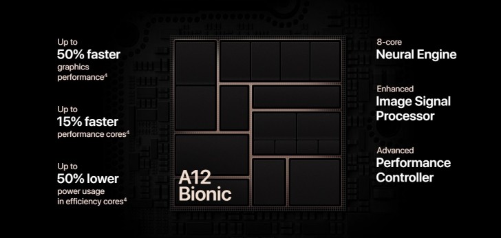 Apple A12 Bionic