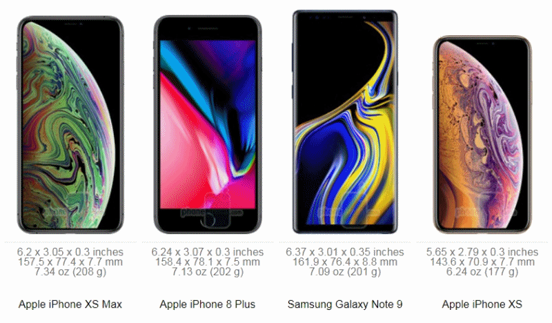 iPhone XS Max is the heaviest Apple phone ever