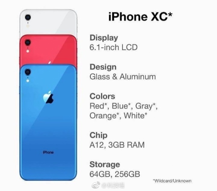 iPhone XC หรือ iPhone 6.1