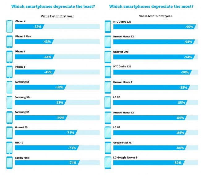 You can sell your iPhone best price