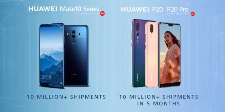huawei p20 and mate 10 shipped 20 million
