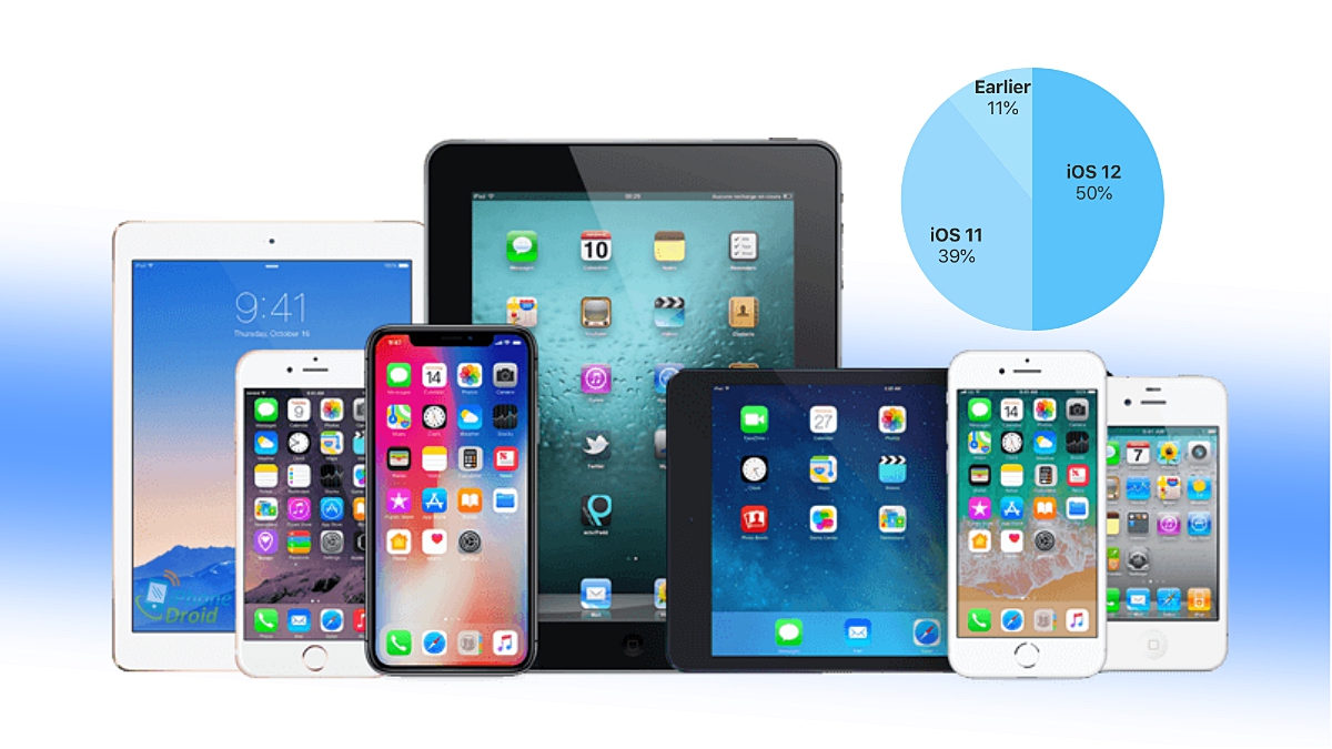 50 percent of all devices are using iOS 12