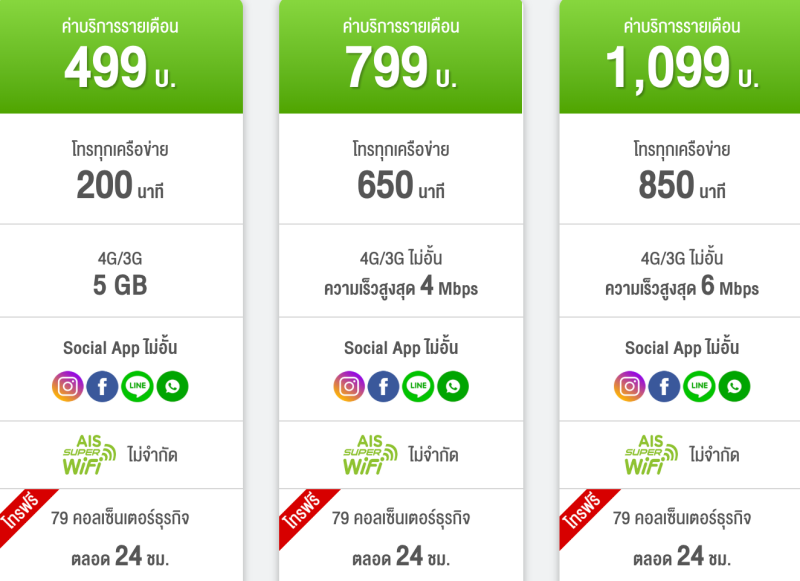 แพ็กเกจ Grow Social