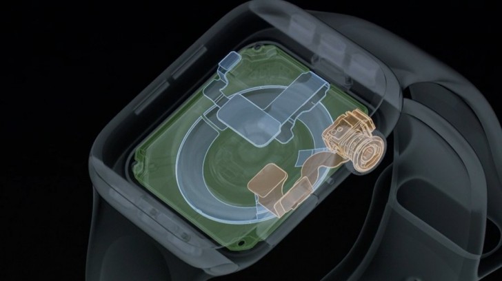 ECG Apple Watch Series 4