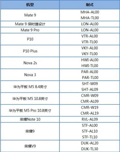 Huawei EMUI 9.0 beta