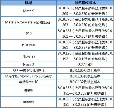 Huawei EMUI 9.0 beta