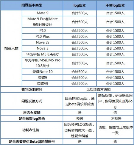 Huawei EMUI 9.0 beta