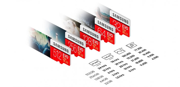 Samsung MicroSD EVO Plus 512GB