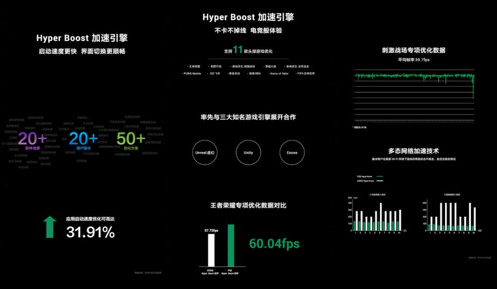 OPPO Hyper Boost technology