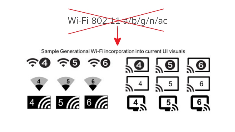 Wi-Fi now has version numbers