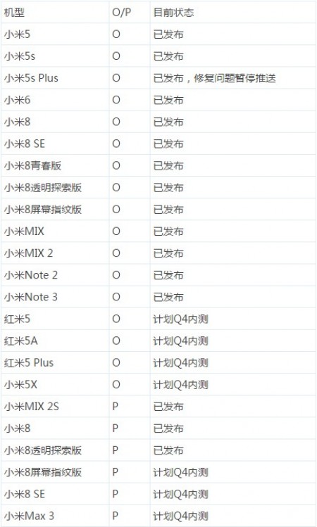 Xiaomi Android 9 Pie and Android 8 Oreo