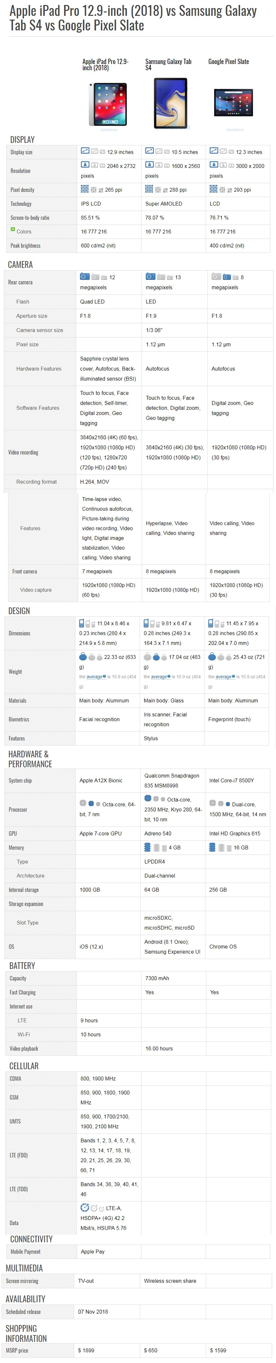 iPad Pro vs samsung Galaxy tab s4
