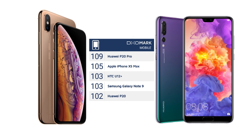 iPhone XS Max can't beat the Huawei P20 Pro in DxOMark camera ranking