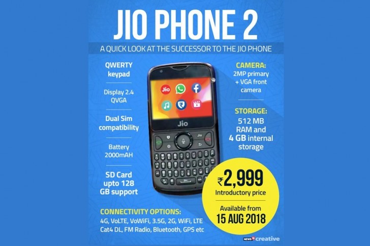 Jio to become 10th largest phone brand in the world