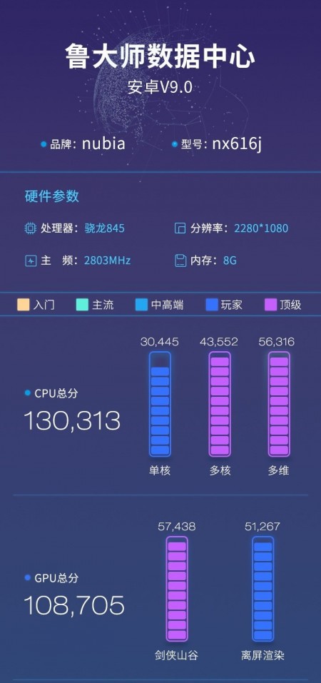 nubia X benchmark listing confirms key specs