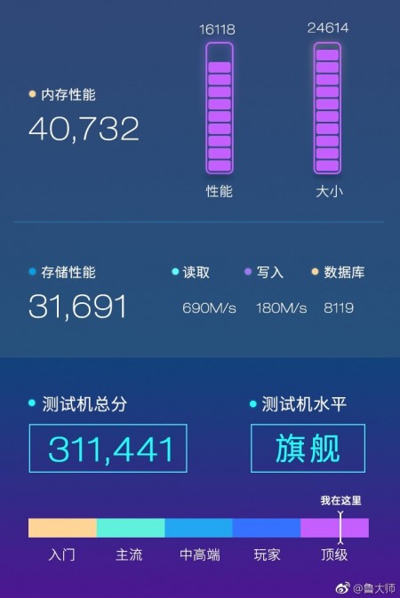 nubia X benchmark listing confirms key specs