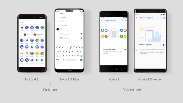 Nokia 6.1 and 6.1 Plus will get Pie this month