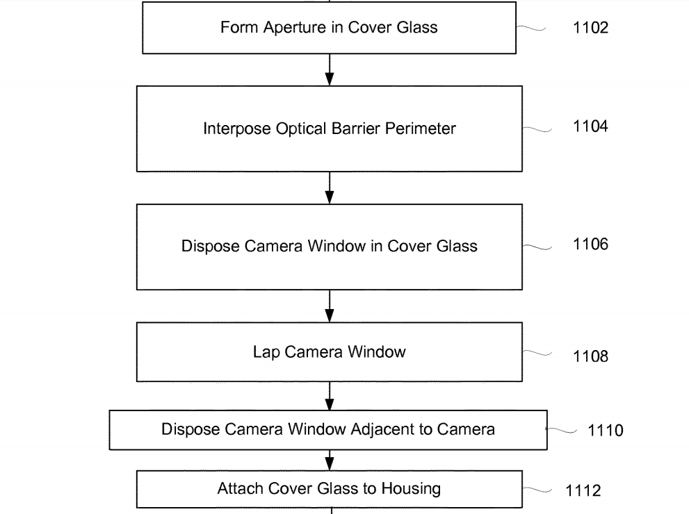 Apple patents hole-in-display selfie camera for the top right corner