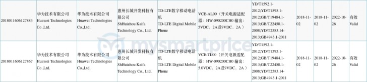 New Huawei device upcoming, likely the Honor View 20