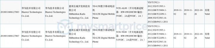 New Huawei device upcoming, likely the Honor View 20