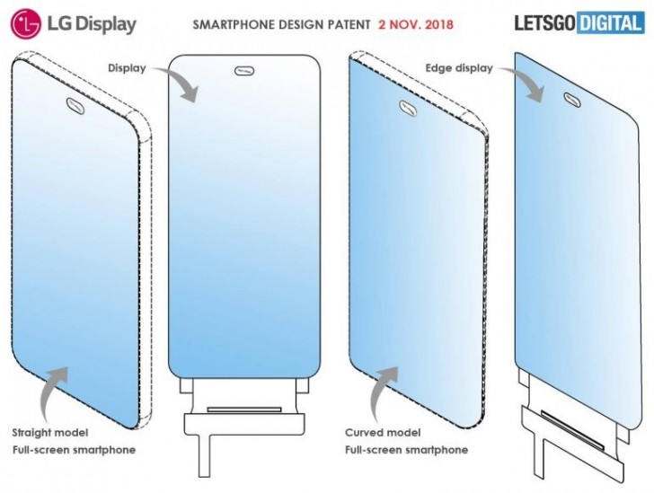 LG patents a smartphone design with under-display front camera