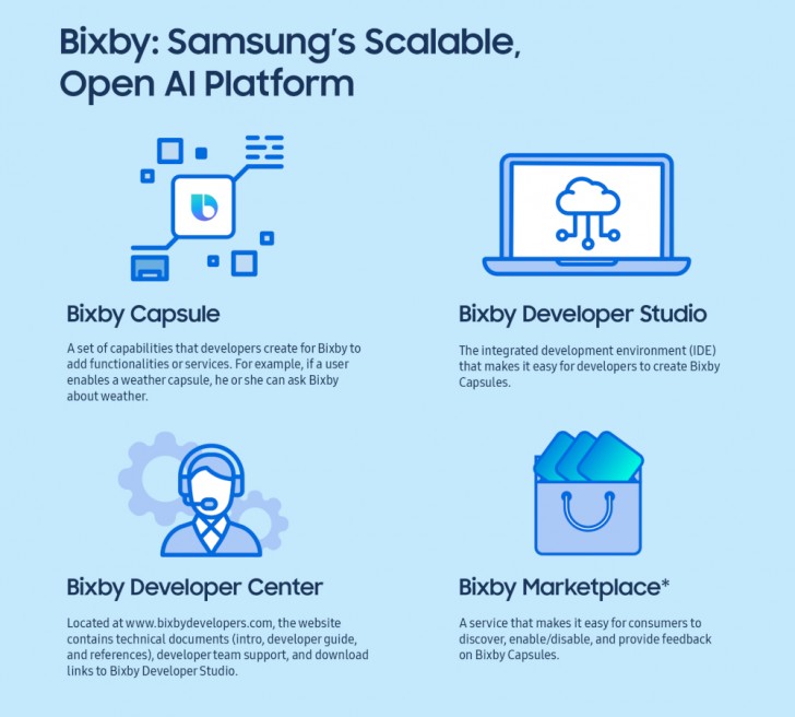 Samsung Developers Conference 2018