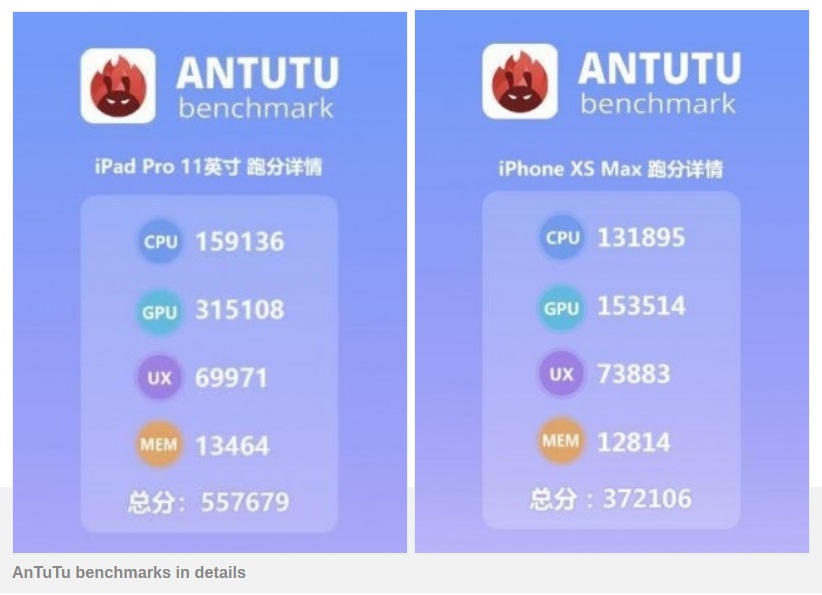 Apple iPad Pro smashes another benchmark record, this time at AnTuTu