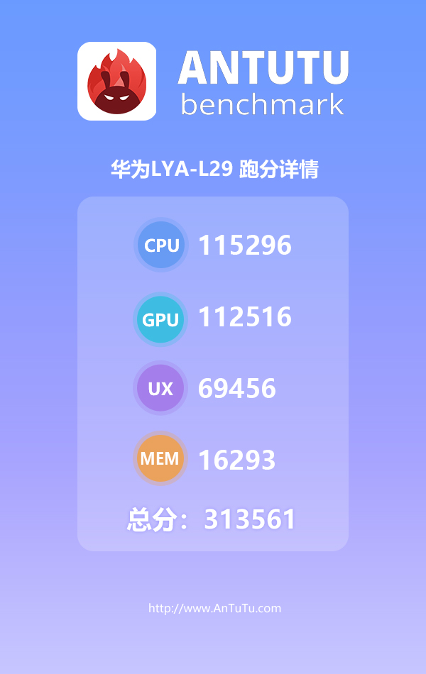 Samsung Galaxy S10+ beats the Mate 20 Pro on AnTuTu
