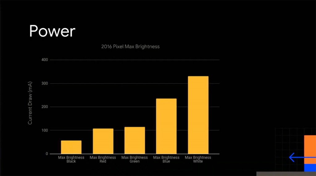 Google finds Night Mode really helps battery endurance