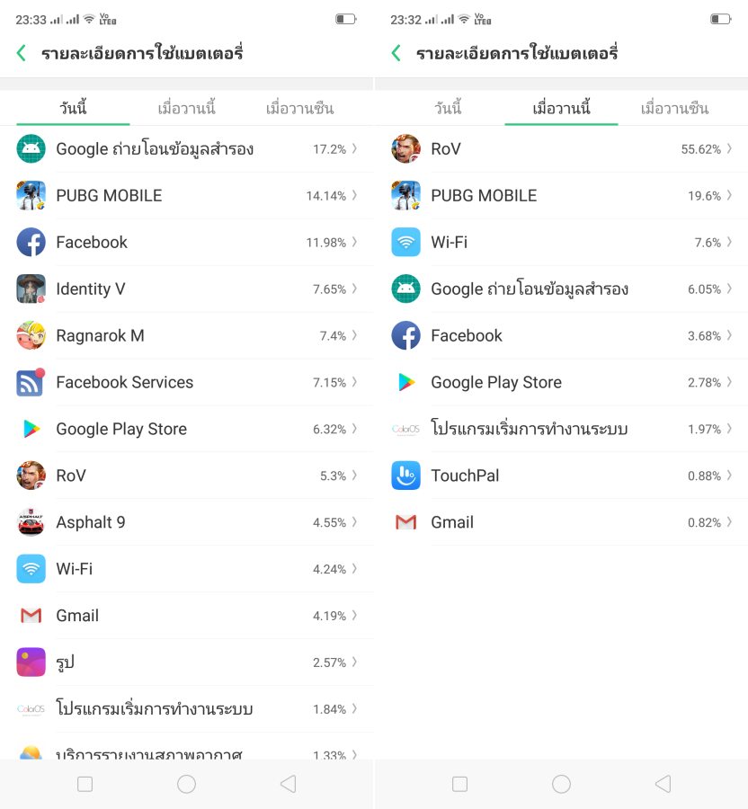 OPPO F9 Battery Usage