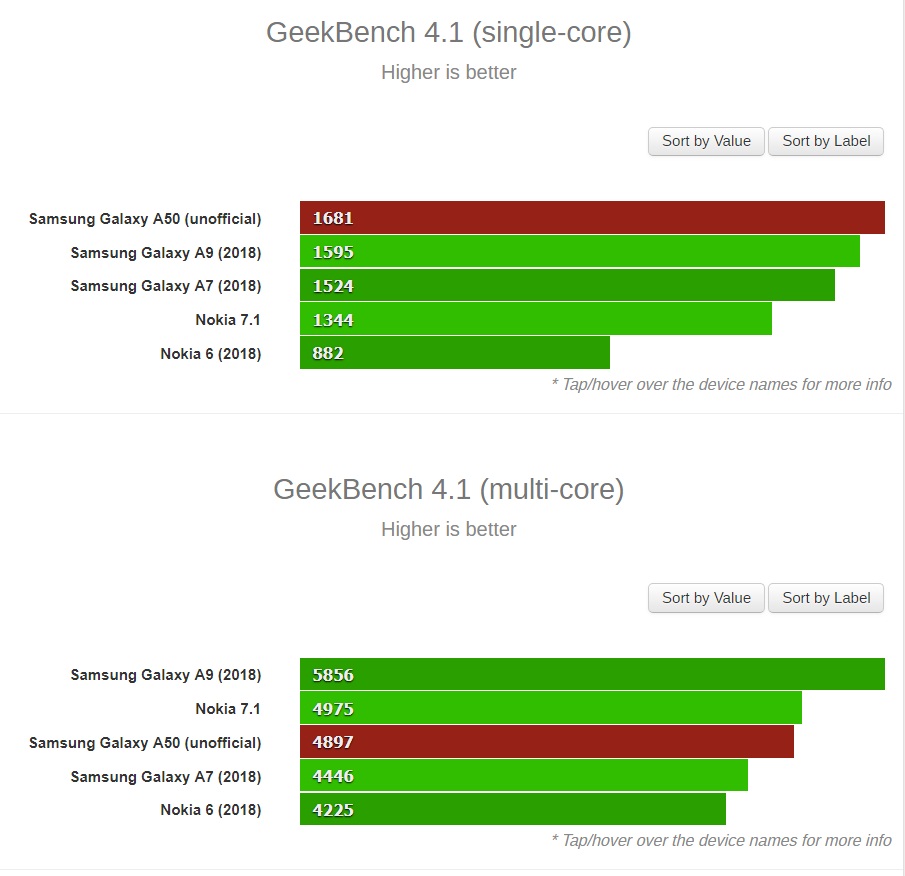 Samsung Galaxy A50 benchmarked with Exynos 7610, Android 9 Pie