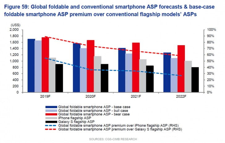 Estimated Samsung Galaxy F bill of materials shows why it will cost $1,800