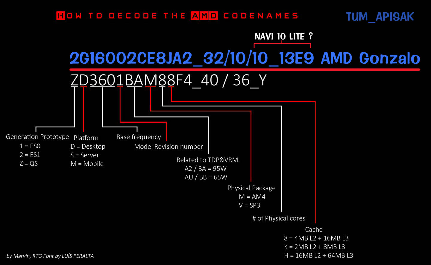 AMD Gonzalo APU in PS5, Xbox Next May Feature Navi Graphics, Zen Cores